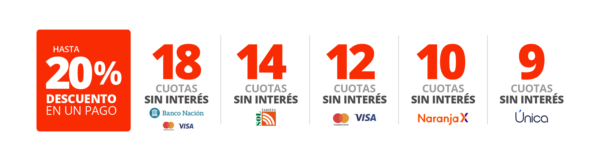 Promociones bancarias